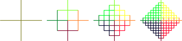 2-D Greek cross fractal stages 1 through 4