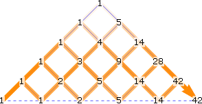 superimposed paths through top half of 5x5 lattice