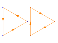 3 points, 2 directed loops