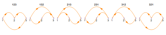 permutations joined at the ends