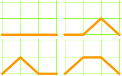 4 paths: NE,SE,E; NE,E,SE; E,NE,SE; E,E,E