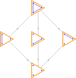 partition lattice of ABC