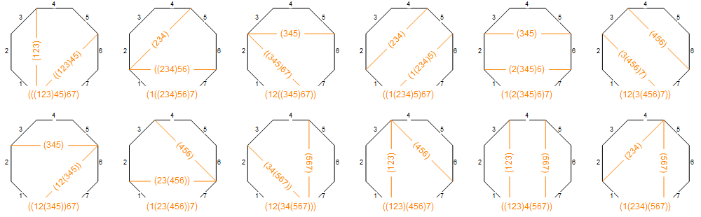 octagon sliced into three quadrilaterals, twelve ways